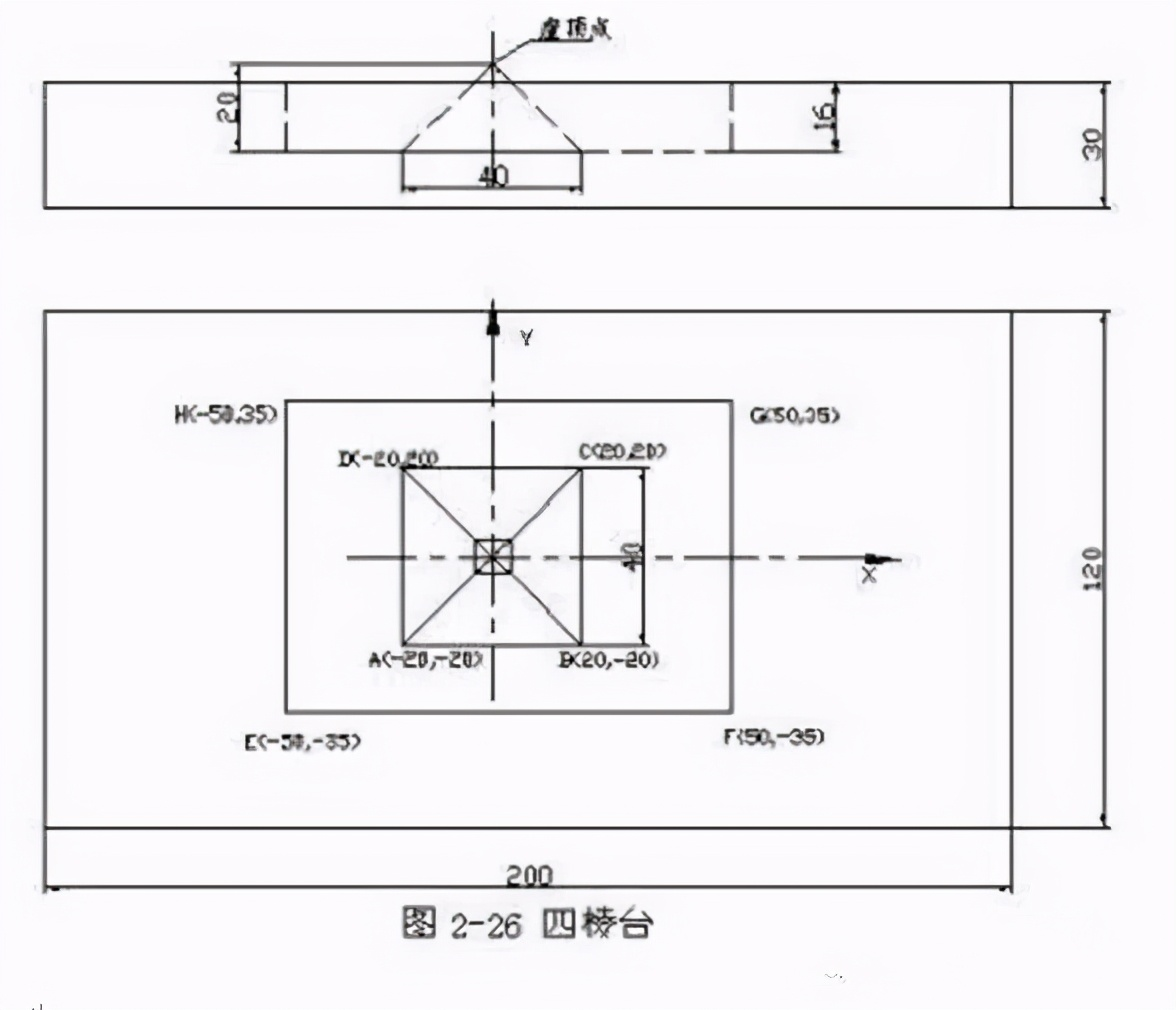 数控铣床编程实例教程