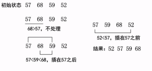 软件设计师考点明细总结（二）  笔记