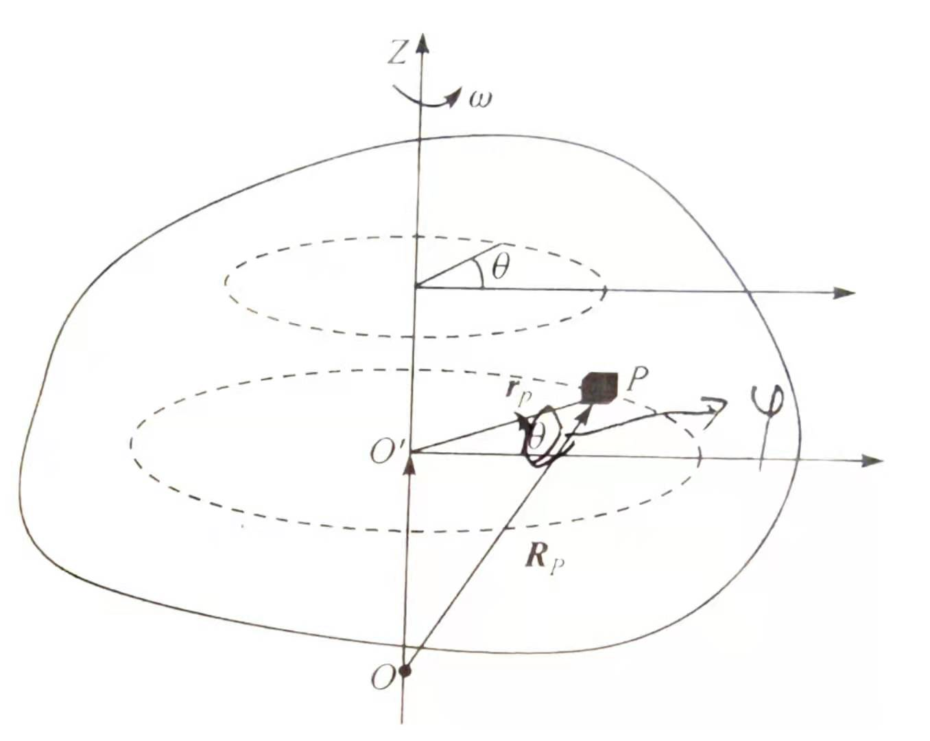 第七章刚体力学_理论力学第三章