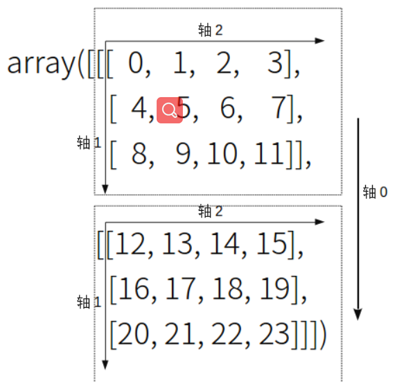 深入浅出transpose矩阵行列互换_.transpose(1,2,0)-CSDN博客