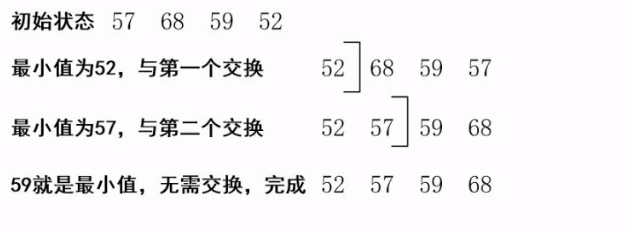 软件设计师考点明细总结（二）  笔记