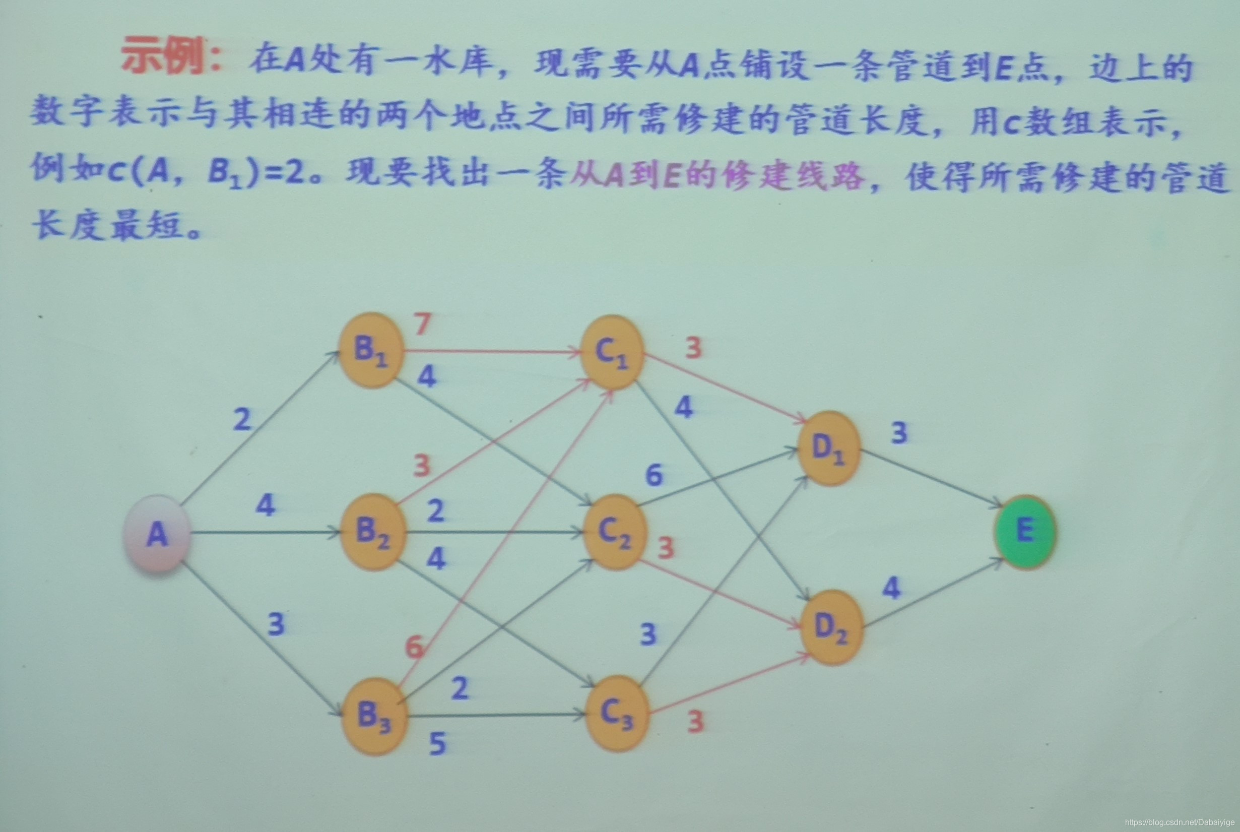 需求是获取从A到E的最短路径