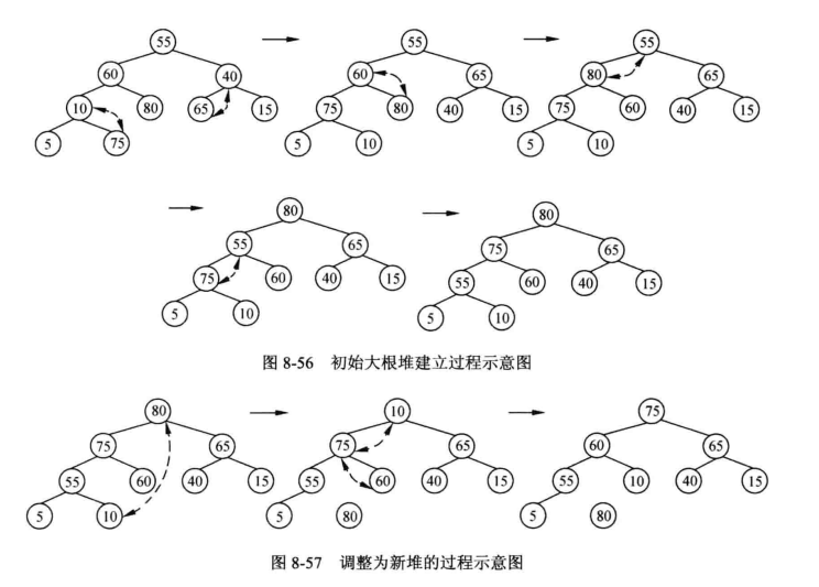 软件设计师考点明细总结（二）  笔记