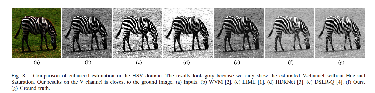 论文阅读笔记:Low-Light Image Enhancement Via A Deep Hybrid Network-CSDN博客