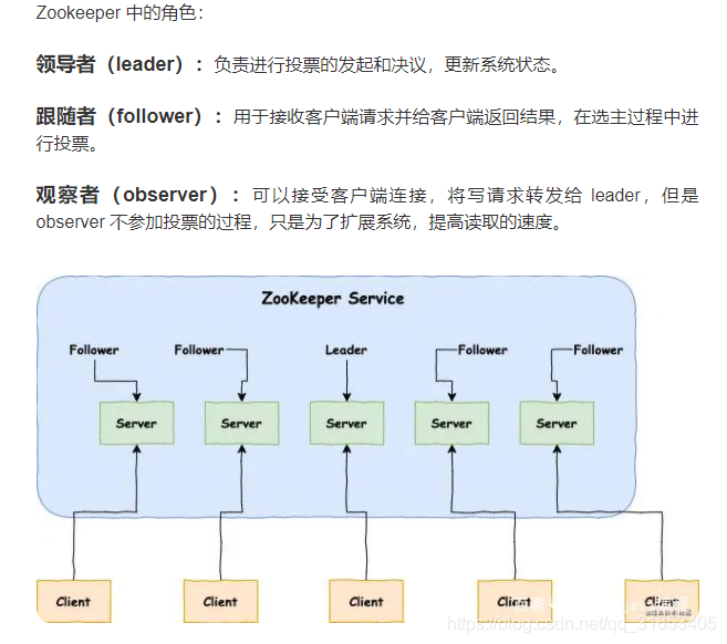 watermark,type_ZmFuZ3poZW5naGVpdGk,shadow_10,text_aHR0cHM6Ly9ibG9nLmNzZG4ubmV0L3FxXzMxNjUzNDA1,size_16,color_FFFFFF,t_70