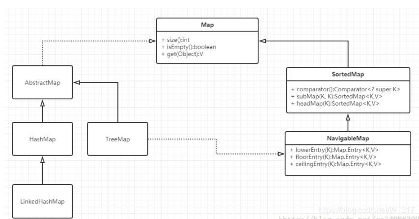 Java中map有哪些实现类 杭州小哥哥的博客 Csdn博客 Java Map实现类 Java中map有哪些实现类 杭州小哥哥的博客 Csdn博客 Java Map实现类