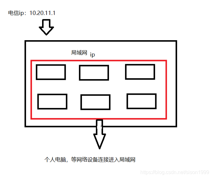 [外链图片转存失败,源站可能有防盗链机制,建议将图片保存下来直接上传(img-PwJr5xxh-1618027655374)(C:\Users\皇贵妃\AppData\Local\Temp\1618023113049.png)]