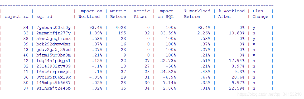 Oracle性能优化-4-SQL优化