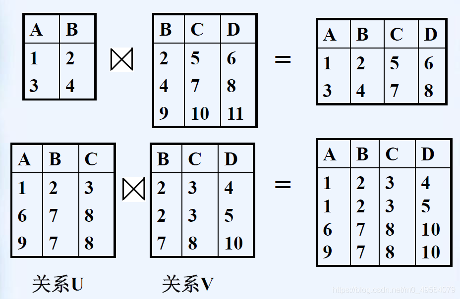 举例
