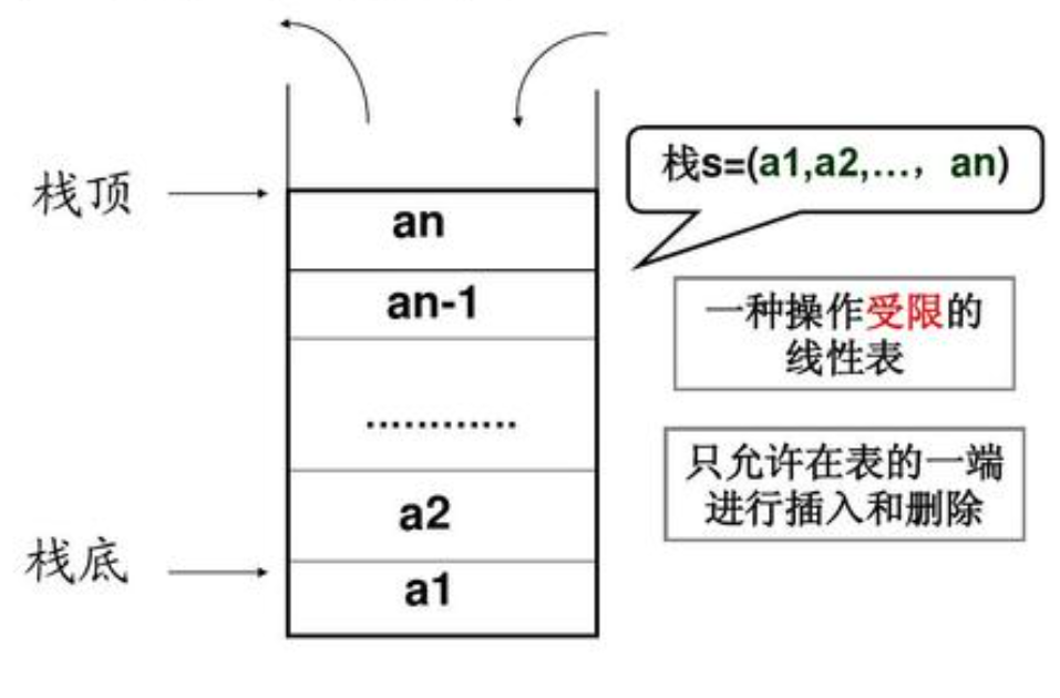 Data structure and algorithm - Programmer Sought