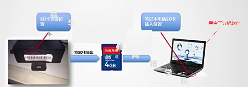 [电动智能汽车-3]：原理 - 整车控制器VCU功能_整车控制器vcu csdn-CSDN博客