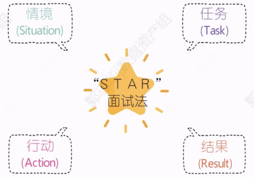 如何通过提问识人（行为面试法）_面试识人三步法-CSDN博客