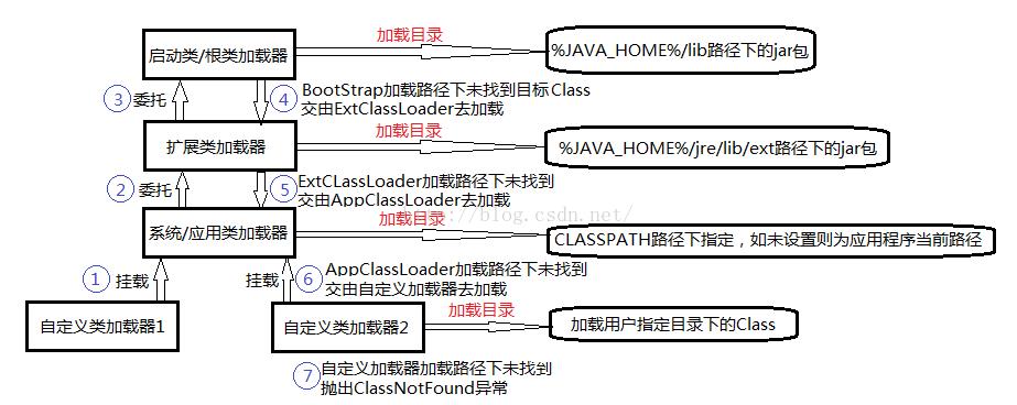 JVM类加载机制【总结】