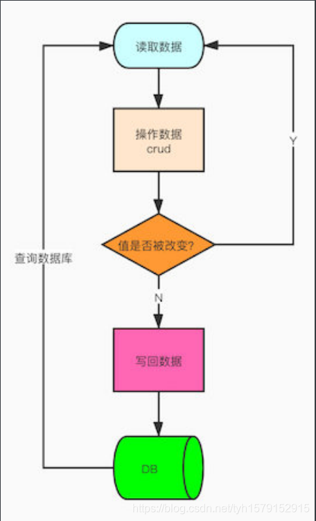 [外链图片转存失败,源站可能有防盗链机制,建议将图片保存下来直接上传(img-wCj8ZfbN-1618034020508)(C:\Users\dell\AppData\Roaming\Typora\typora-user-images\image-20210407162458843.png)]