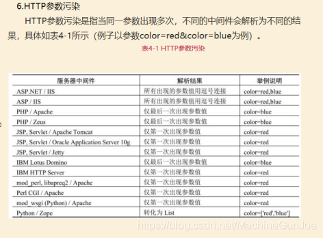 HTTP参数污染