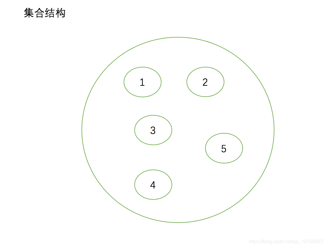 集合结构