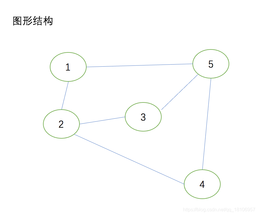 图形结构