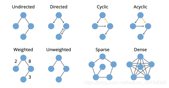 总结（来自 Neo4J Graph Book）