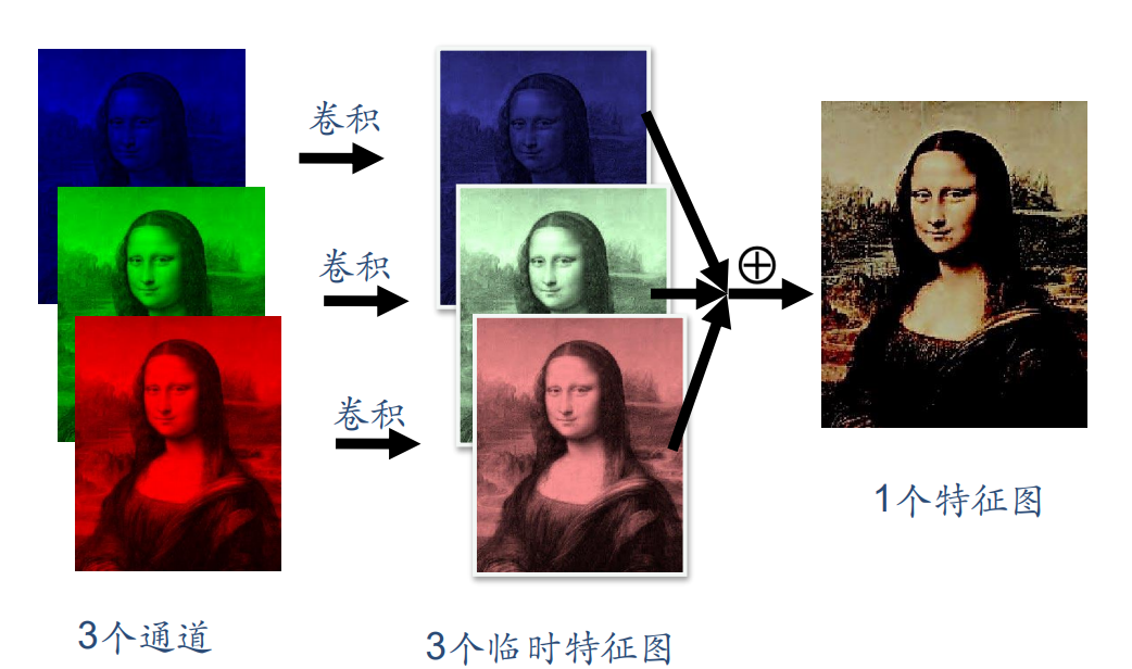 全网最全的卷积运算过程