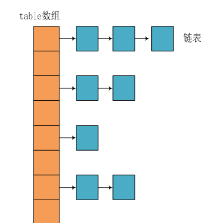 数组+链表