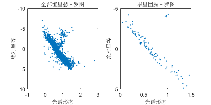 数学建模预测中国GDP_数学建模中 定量分析评价 怎么做的