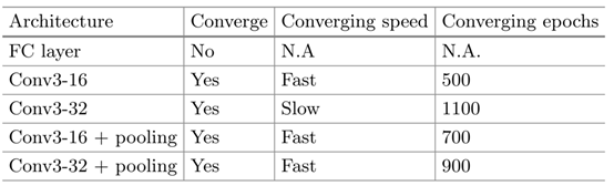 Data Centers Job Scheduling with Deep Reinforcement Learning