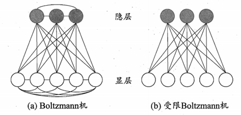 神经网络分类总结