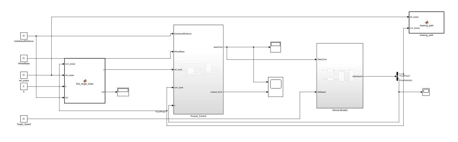 simulink