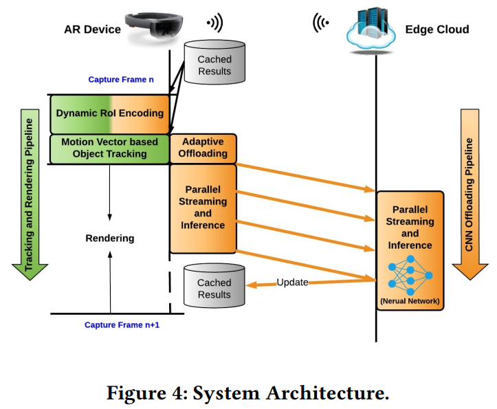 Edge Assisted Real-time Object Detection for Mobile Augmented Reality