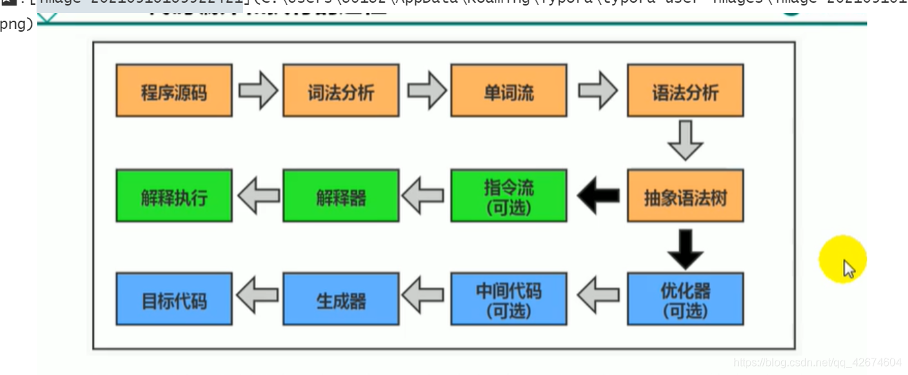 java代码编译和执行过程