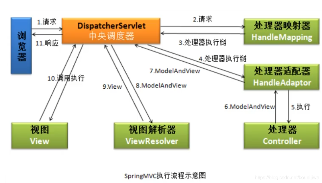 执行流程图