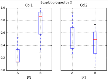 三3图表绘制工具matplotlib图表绘制之箱形图