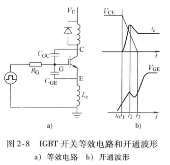 IGBT