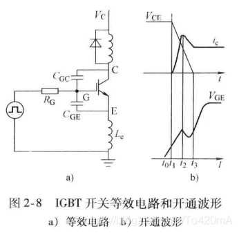 IGBT