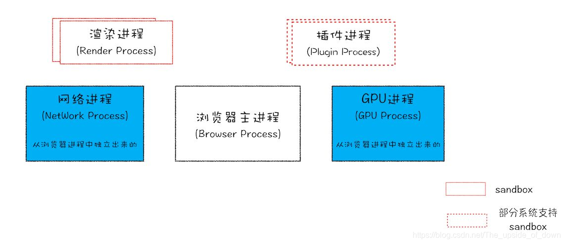 从输入一个URL到页面展示这期间发生了什么？