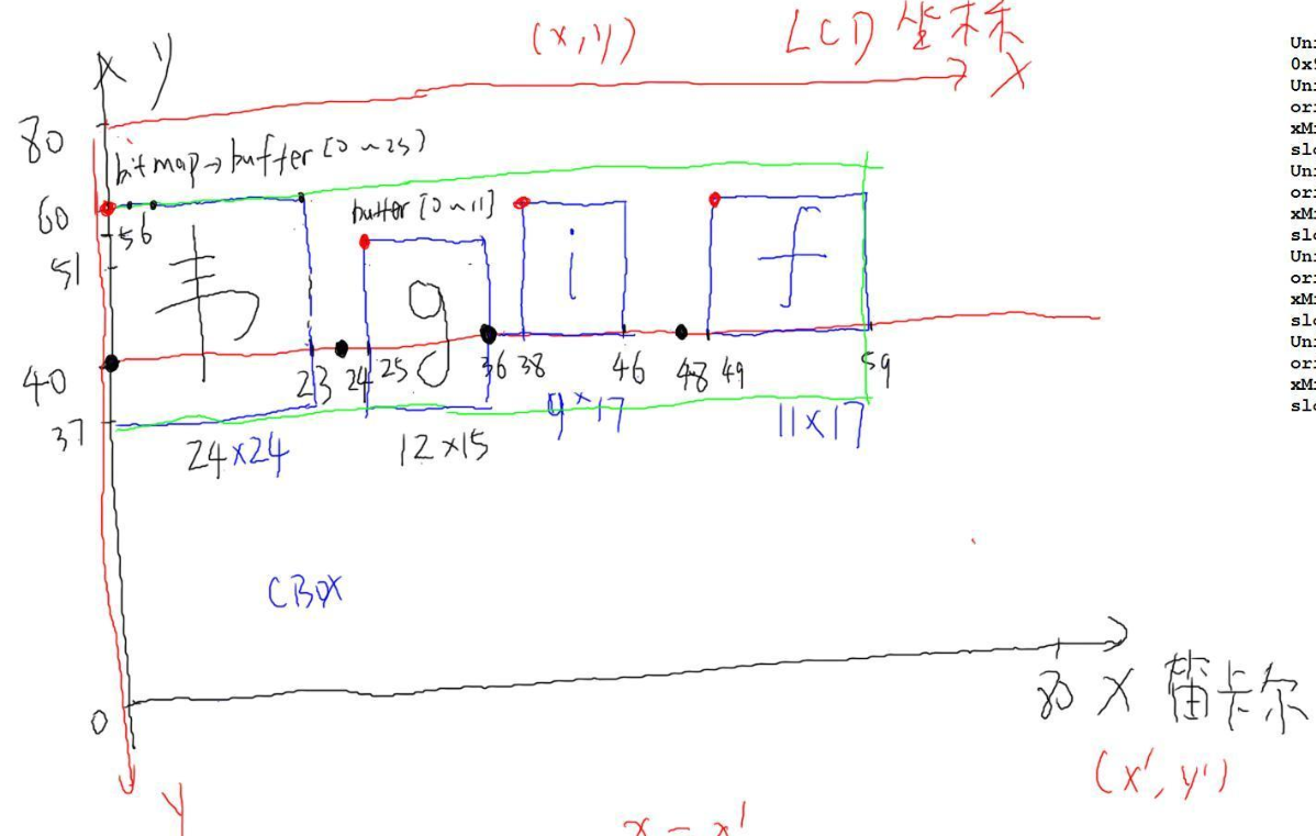 freetype简介与测试