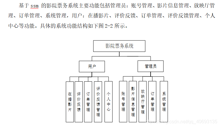 电影院售票系统结构图