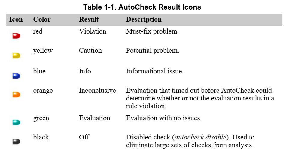 Questa Autocheck Q&A_questa verifyCSDN博客