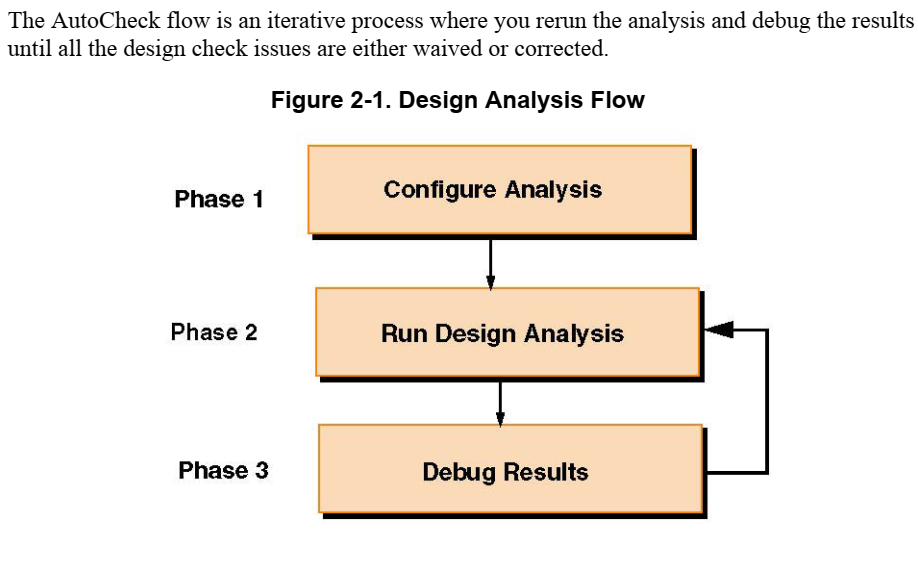Questa Autocheck Q&A_niulinux的专栏CSDN博客