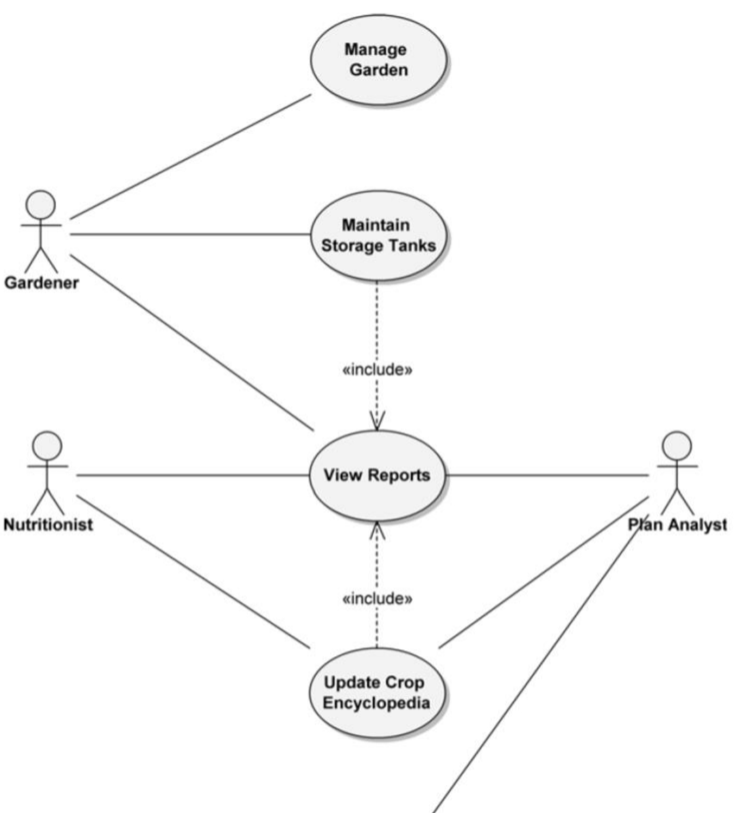 面向对象表示法