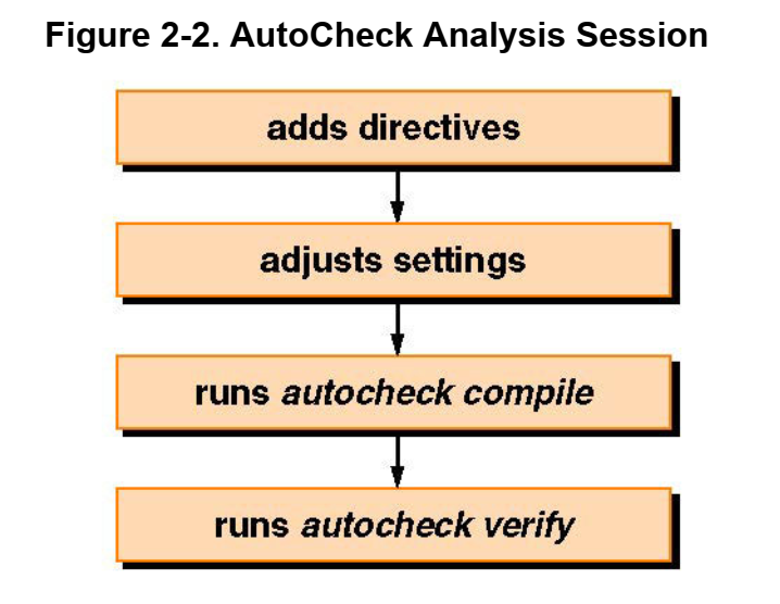 Questa Autocheck Q&A_niulinux的专栏CSDN博客