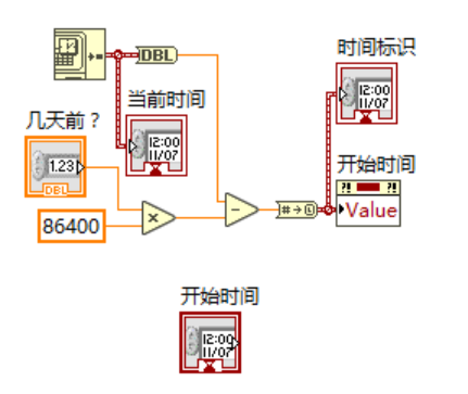 Labview计算几天前的日期_labview时间加法-CSDN博客