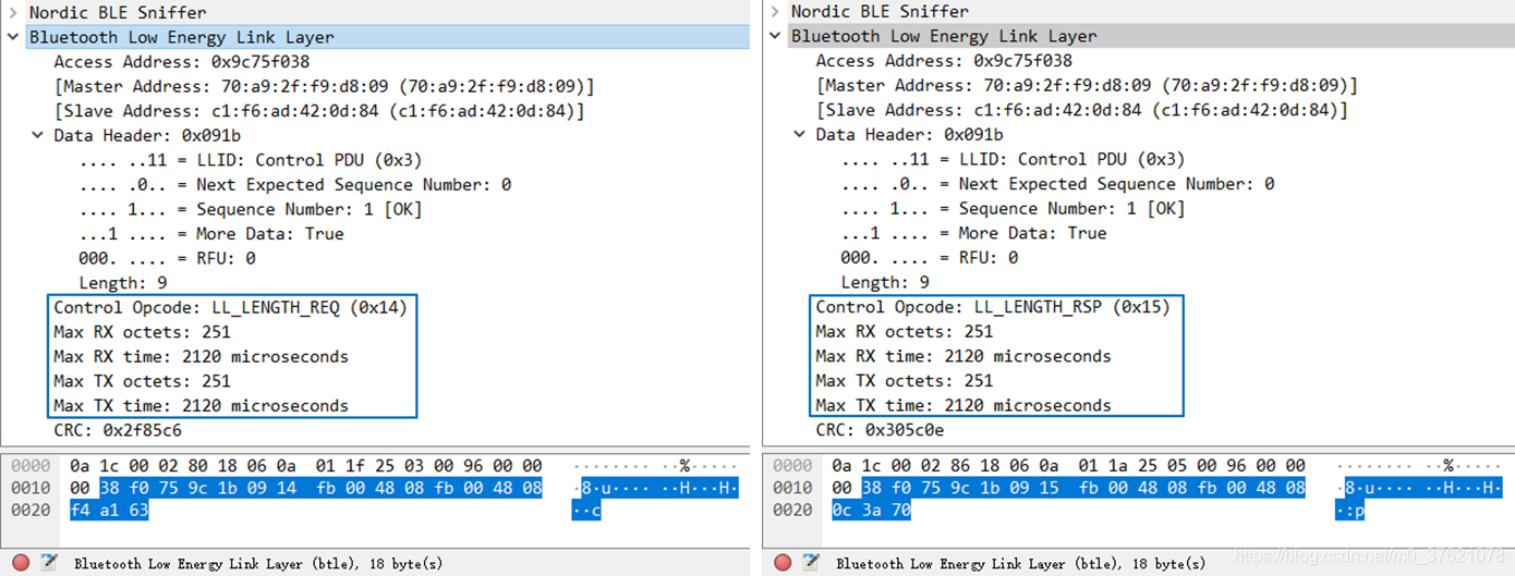 HRM Data Length Update procedure PDU