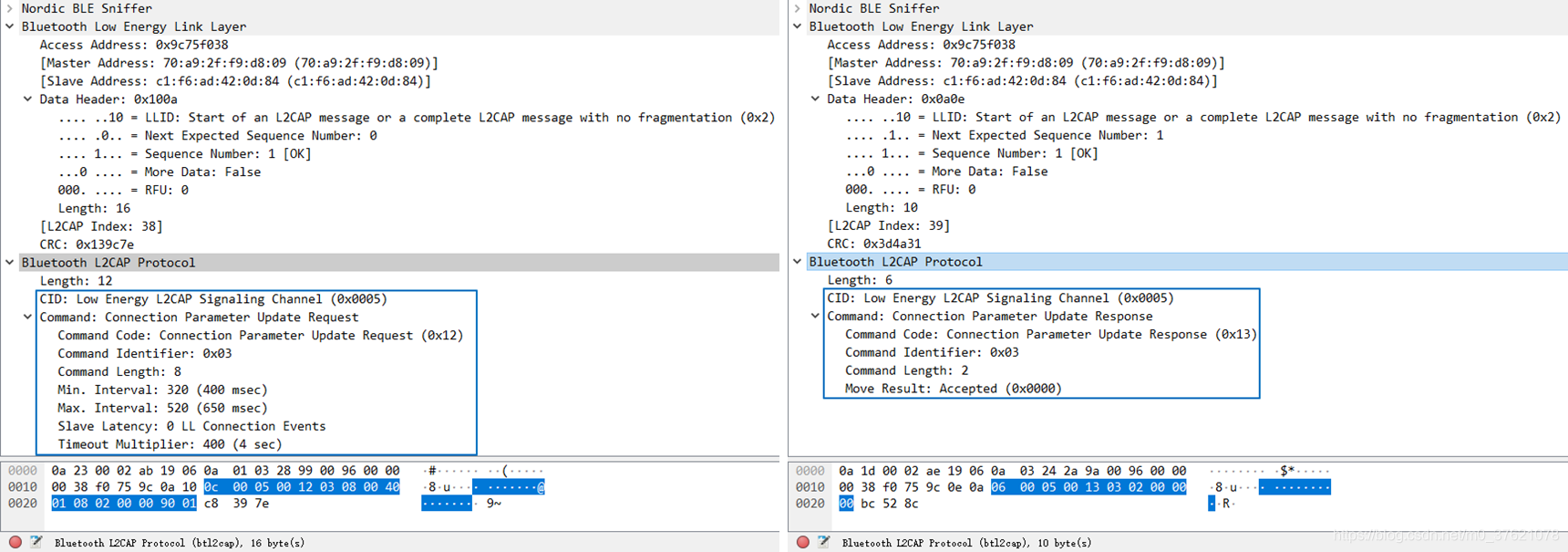 HRM Connection Parameters Update procedure PDU