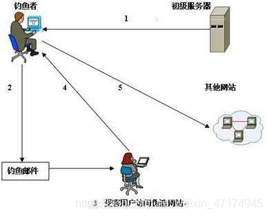 个人隐私的泄露在日常工作、生活、学习中，每个人都要学会保护自己的个人隐私