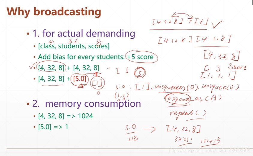 torch的Tensor维度变换_torch 把两个维度互换CSDN博客