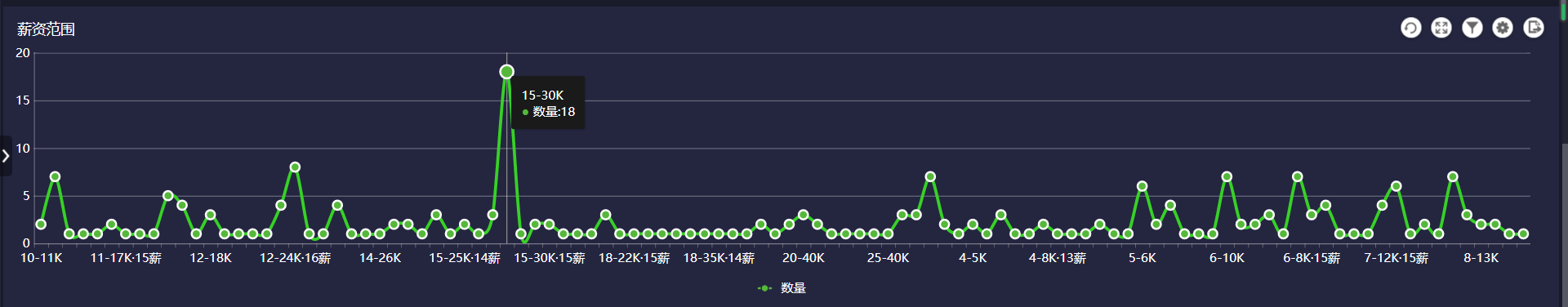 薪资范围