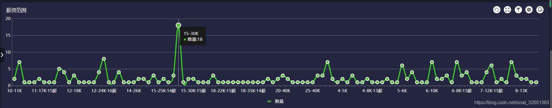 薪资范围