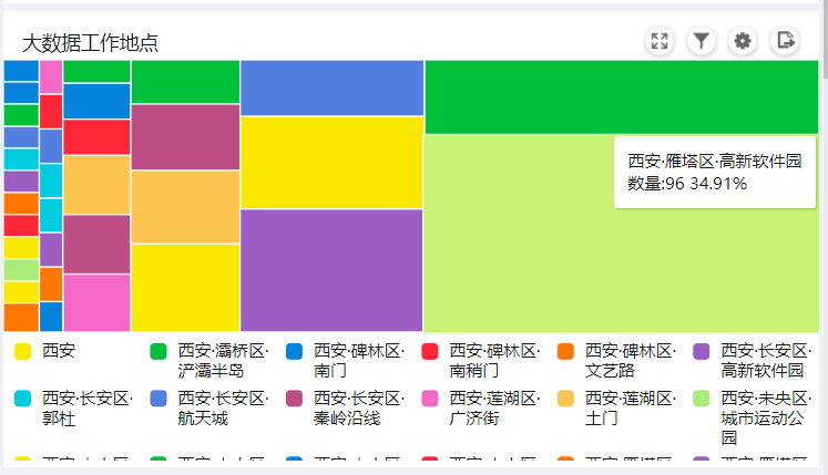 工作地点