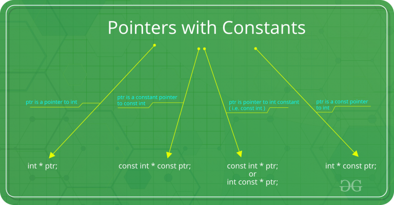 const int *,const int * const和int const *之间的区别_const int* const-CSDN博客